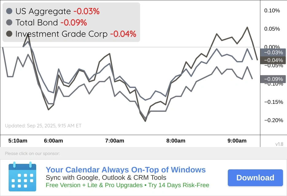 Bonds Chart