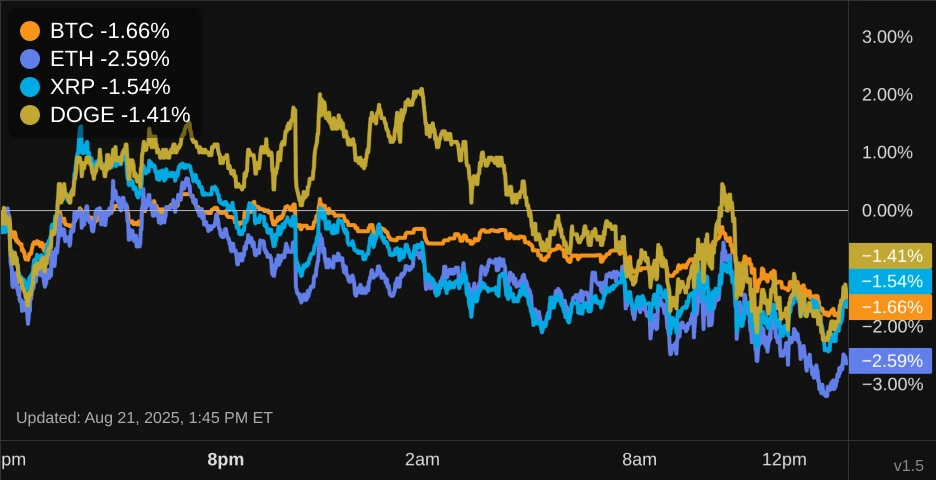 Crypto Markets Chart