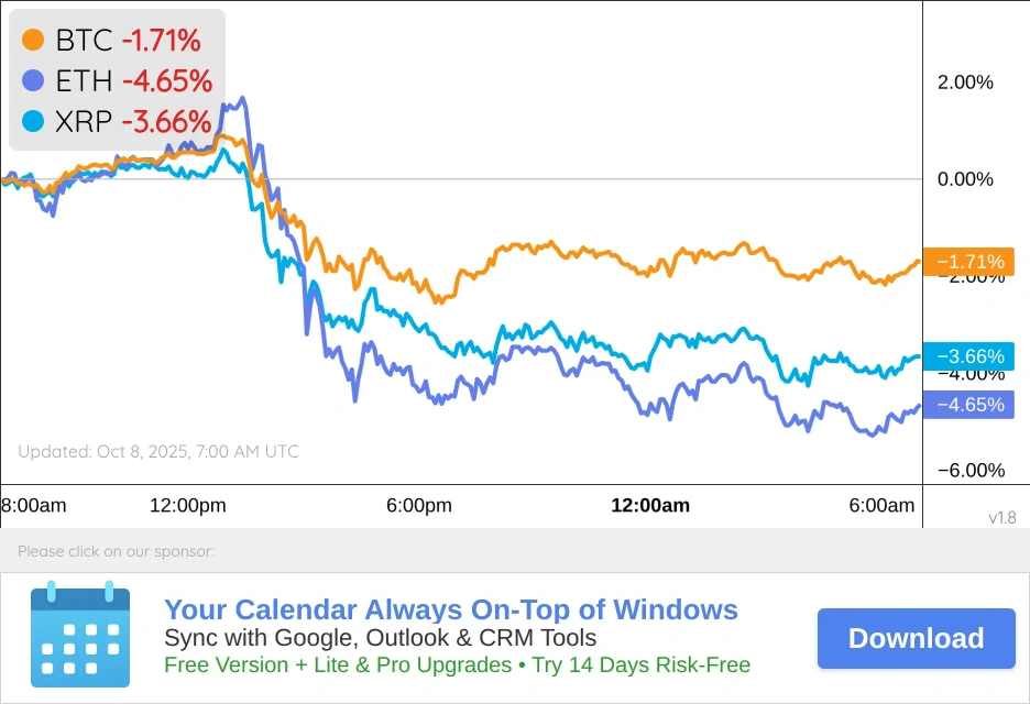Crypto Markets