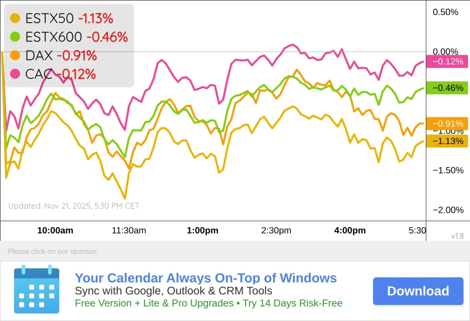Euro Markets Chart
