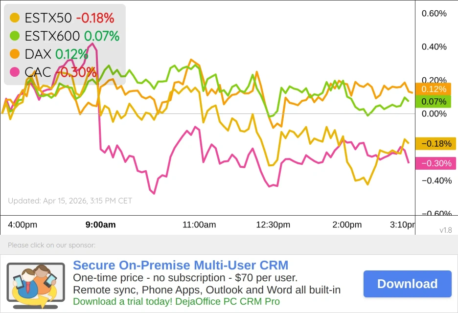 Euro Markets Chart