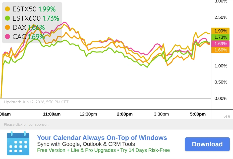 Euro Markets Chart