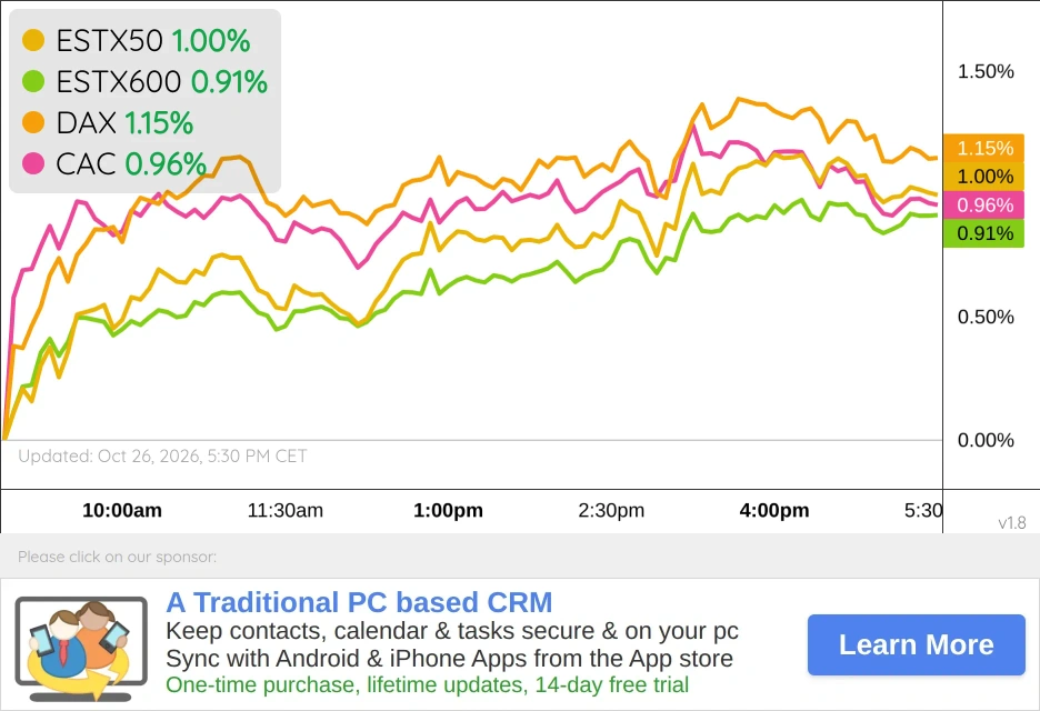 Euro Markets Chart