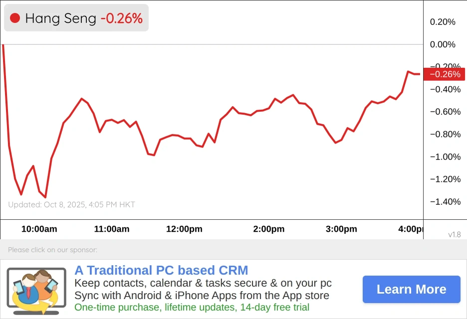 Hong Kong Chart