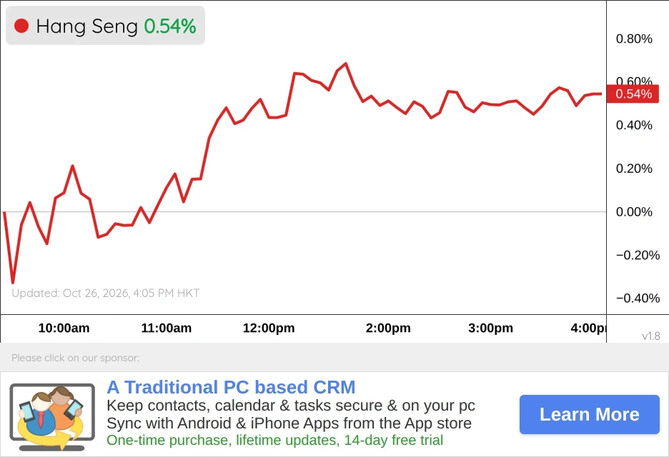 Hong Kong Chart