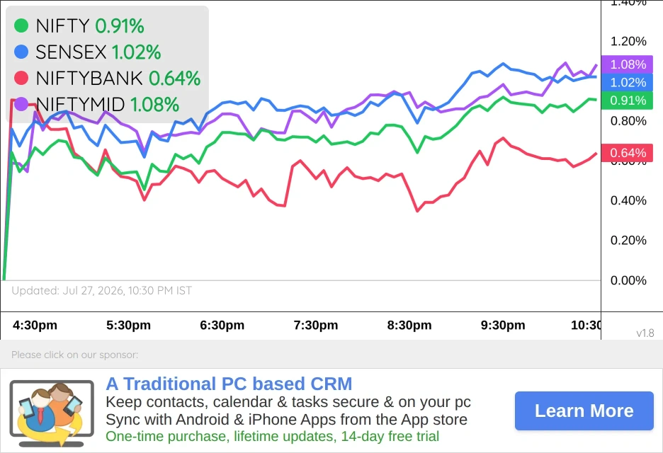 India Markets Chart