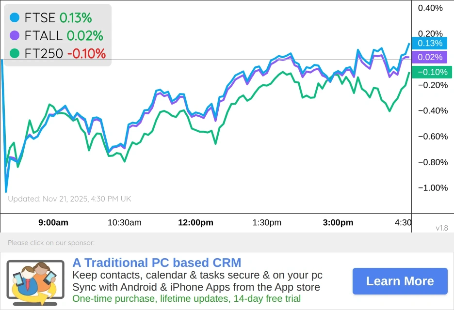 UK Markets Chart