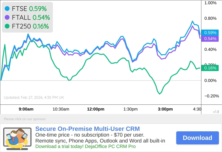 UK Markets Chart