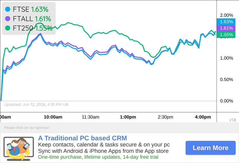 UK Markets Chart