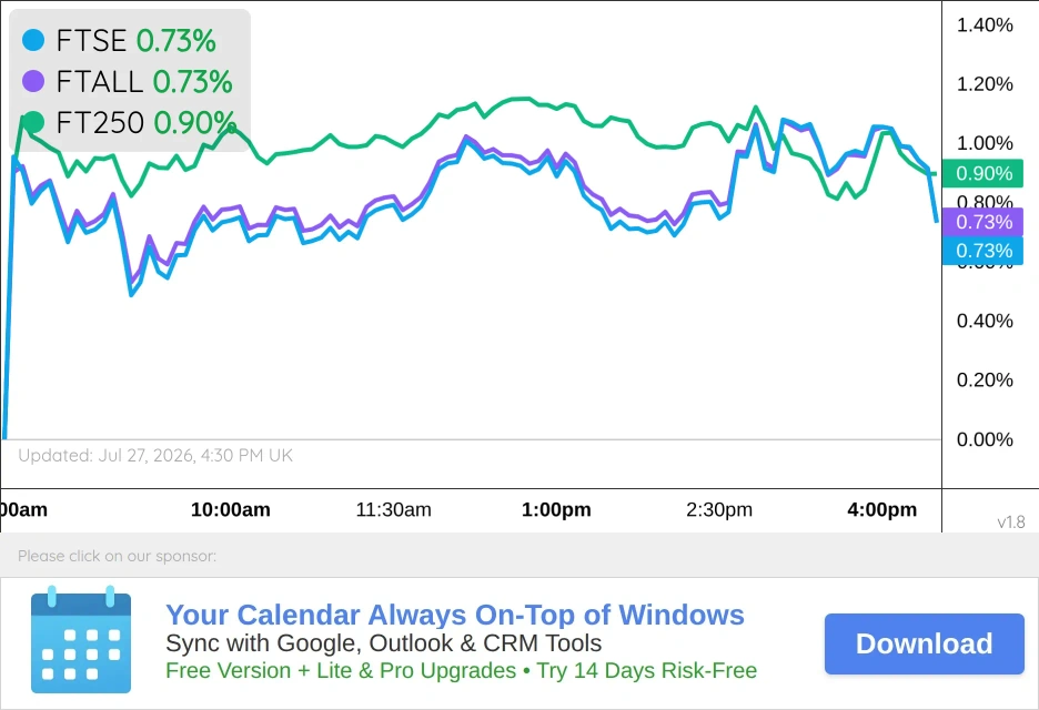 UK Markets Chart