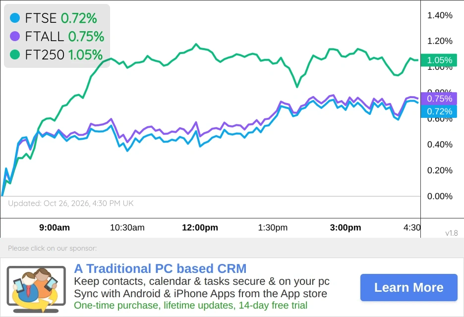 UK Markets Chart