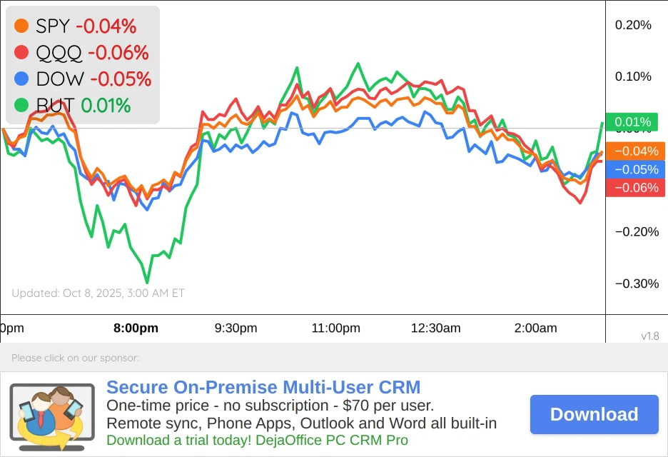 US Markets