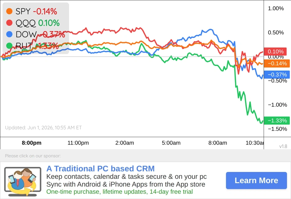 US Markets