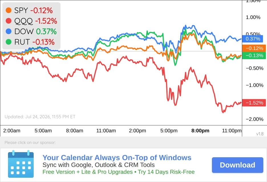 US Markets