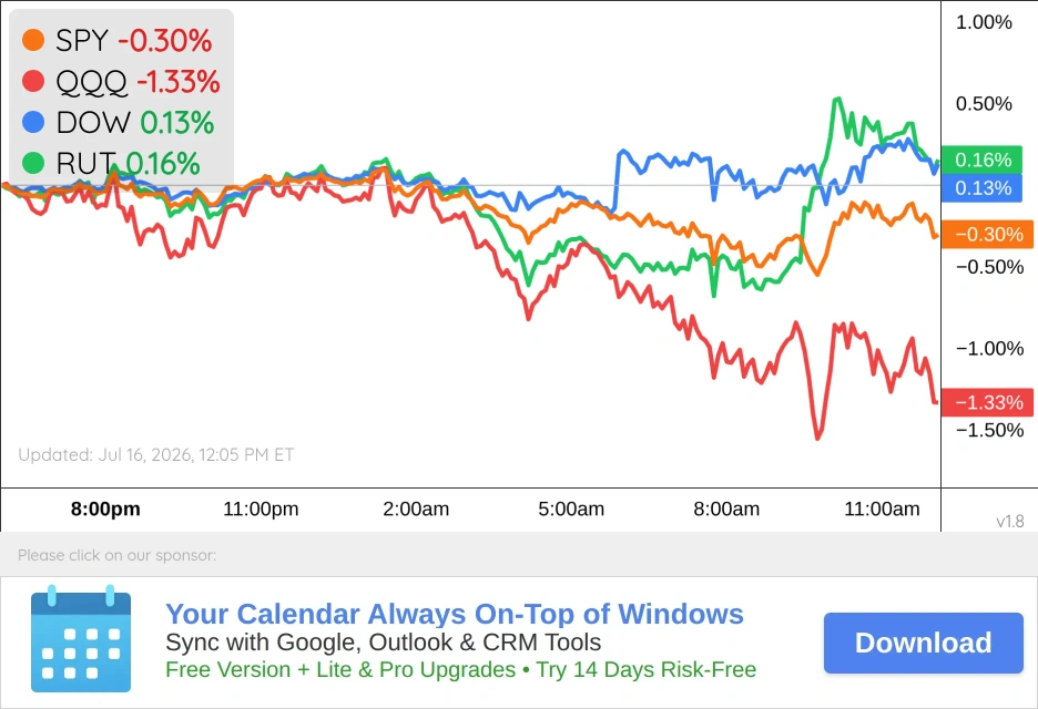 US Markets