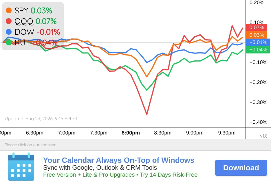 US Markets