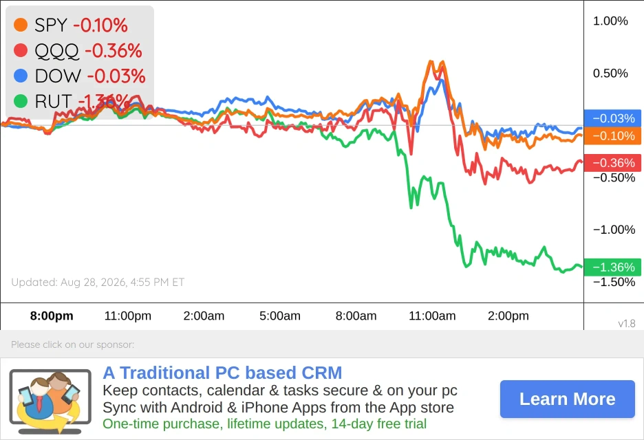 US Markets