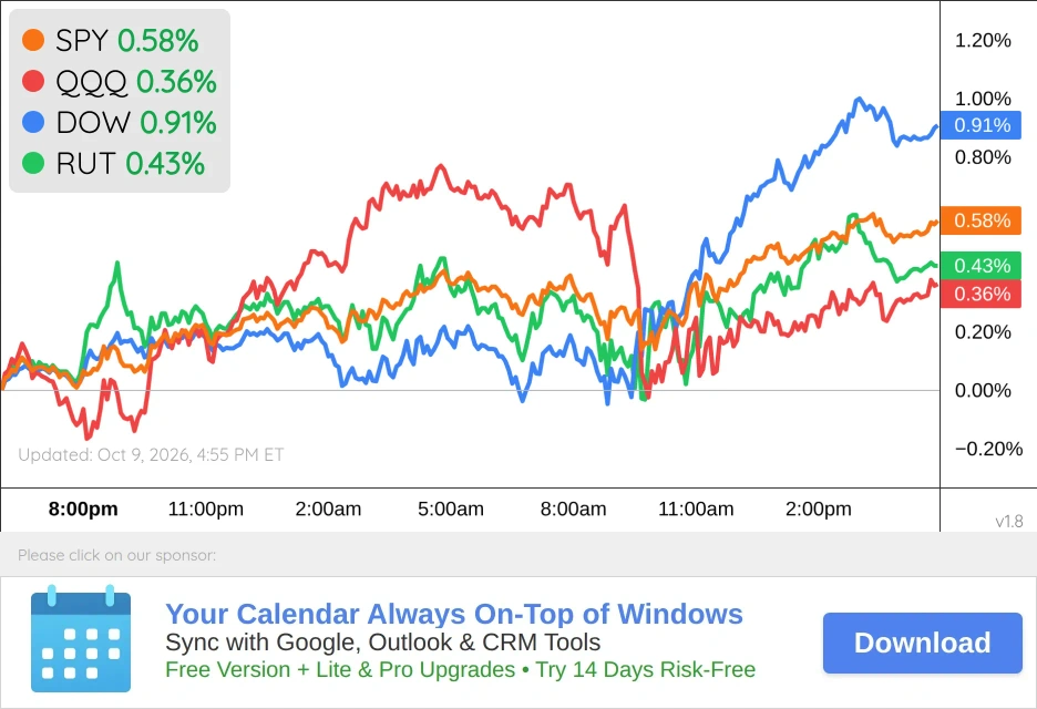 US Markets