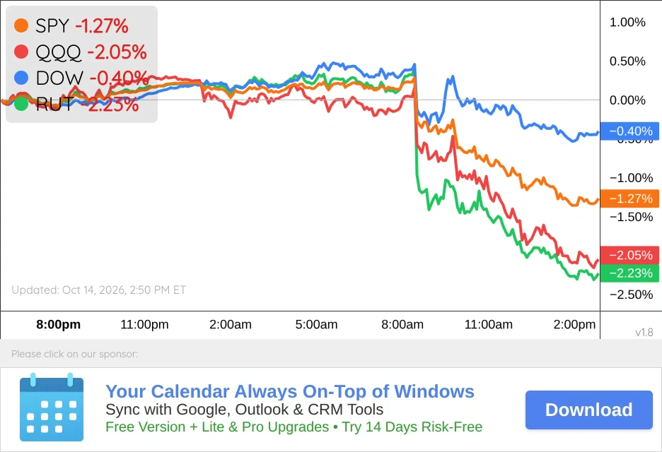 US Markets